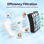 Packaged Shark ZU560 replacement filter kit with labels visible.