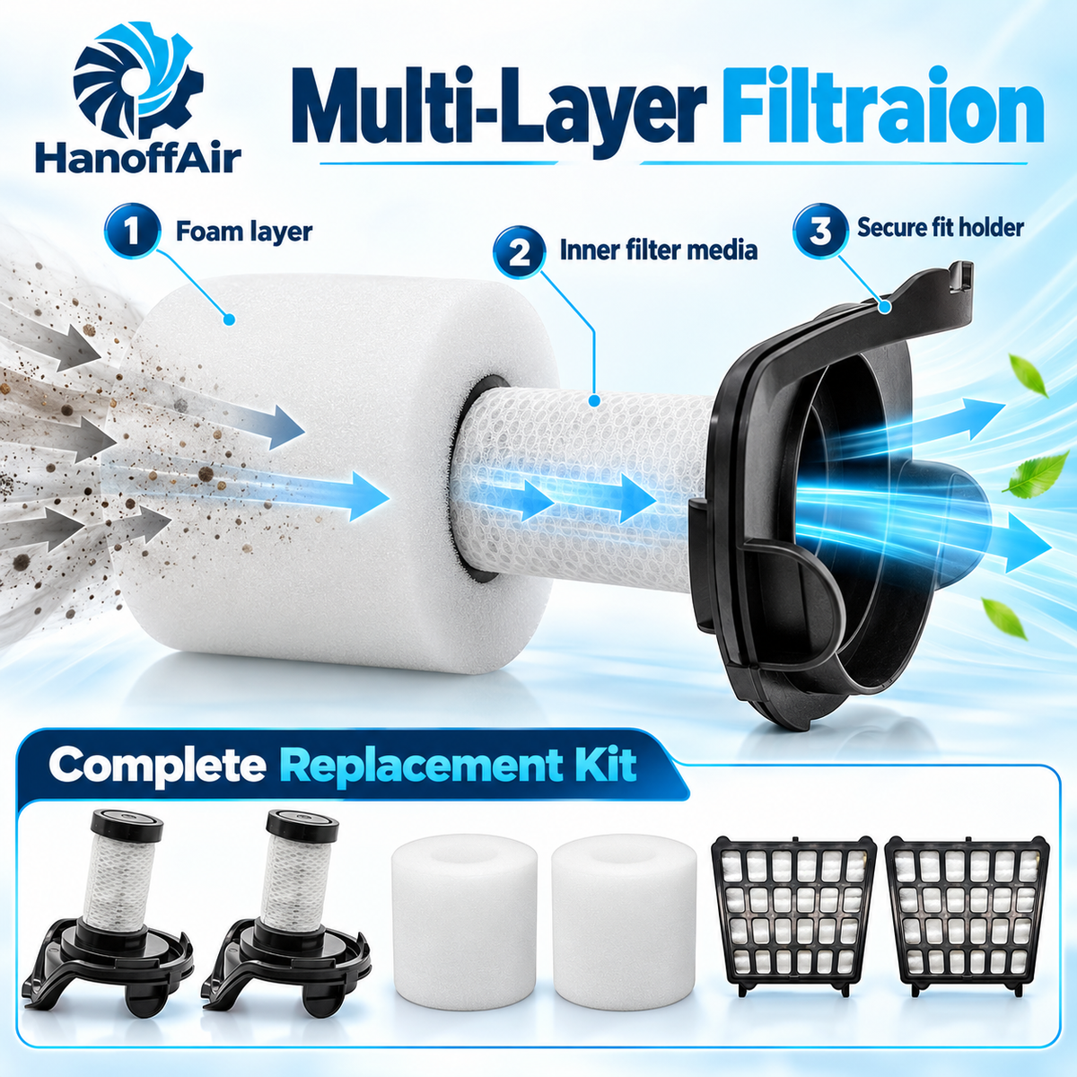Filter pieces and packaging for Shark Flex DuoClean shown together.