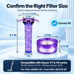Replacement pre- and post-filters for Dyson V7 and V8 arranged on white.