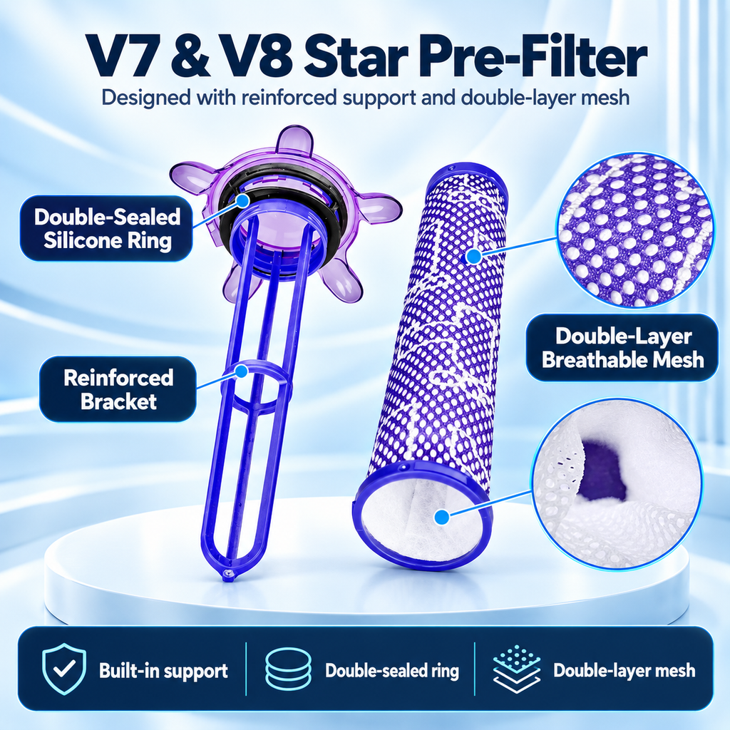 Packaged pre- and post-filter 4-piece kit for Dyson V7/V8 with labels.