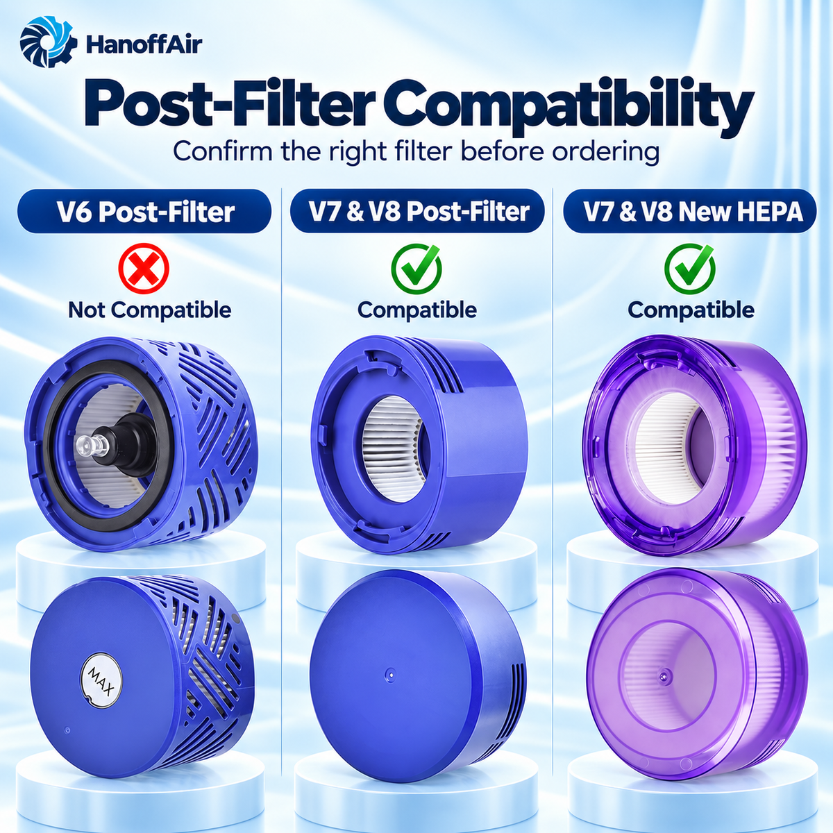 Multiple pre- and post-filter pieces for Dyson V7/V8 shown together.